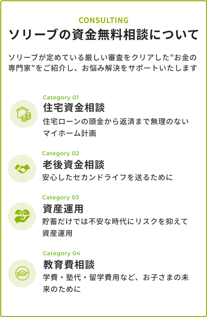サービスの流れ「資金相談」の画像